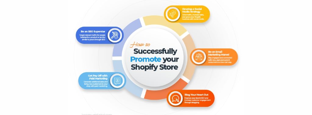 Dicas do Shopify para aumentar as vendas