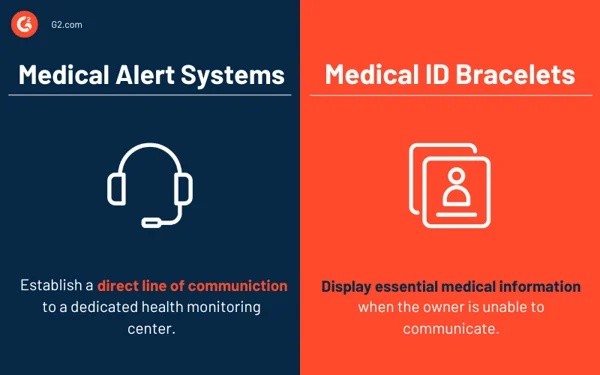 Sistemi di allarme medico vs braccialetti identificativi medici