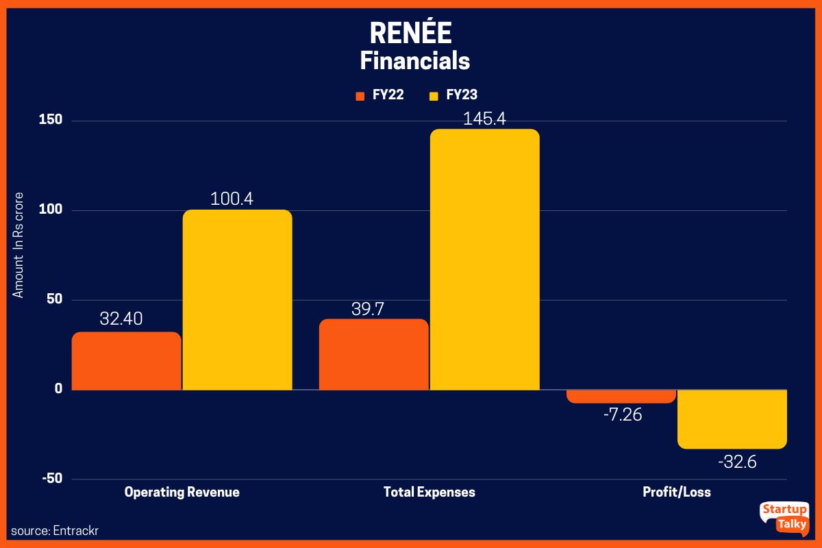 RENEE - Finansallar