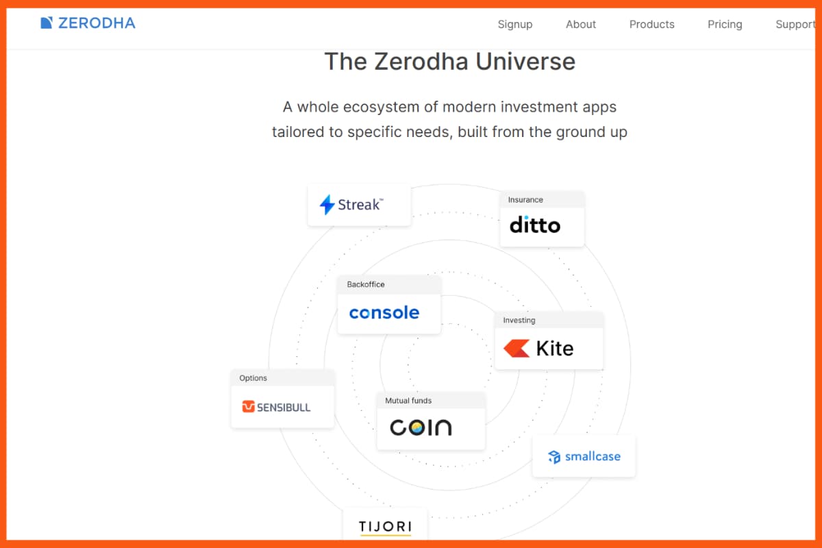 Situs web Zerodha