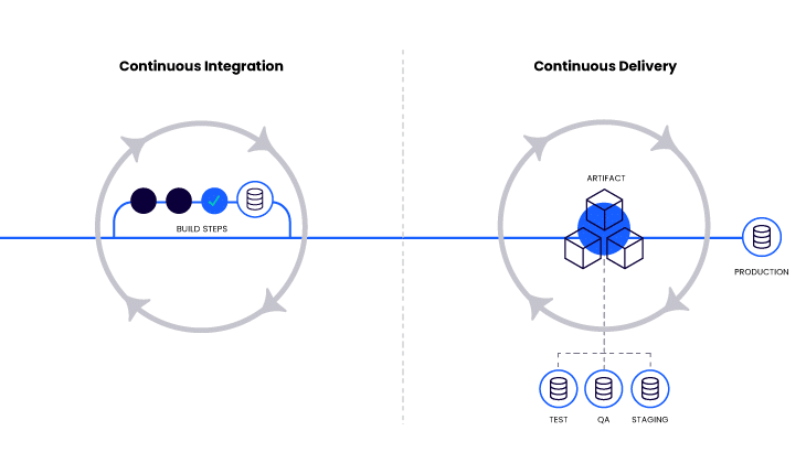 CI/CD의 시각적 표현