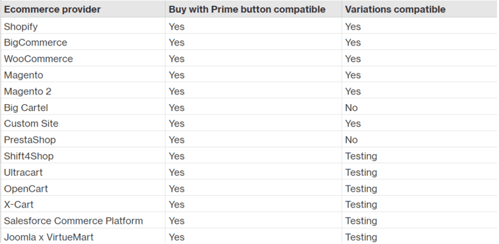 Un tableau montrant si et comment Buy With Prime fonctionne avec d'autres plateformes