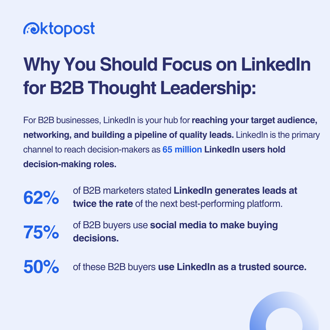 B2B 사고 리더십을 위해 LinkedIn에 집중해야 하는 이유: B2B 비즈니스의 경우 LinkedIn은 대상 고객에게 다가가고, 네트워킹하고, 고품질 리드 파이프라인을 구축하기 위한 허브입니다. LinkedIn은 6,500만 명의 LinkedIn 사용자가 의사 결정 역할을 맡고 있으므로 의사 결정자와 소통할 수 있는 주요 채널입니다. B2B 마케터의 62%는 LinkedIn이 차기 성과 플랫폼보다 두 배 빠른 속도로 리드를 생성한다고 밝혔습니다. B2B 구매자의 75%는 구매 결정을 내리기 위해 소셜 미디어를 사용합니다. B2B 구매자 ​​중 50%는 LinkedIn을 신뢰할 수 있는 소스로 사용합니다.