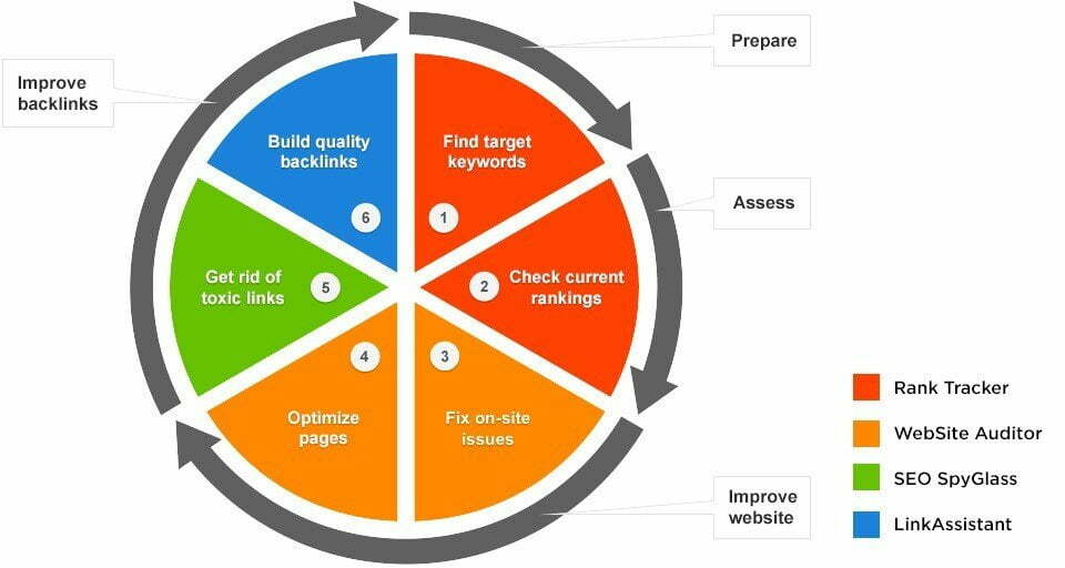 seo powersuite flow