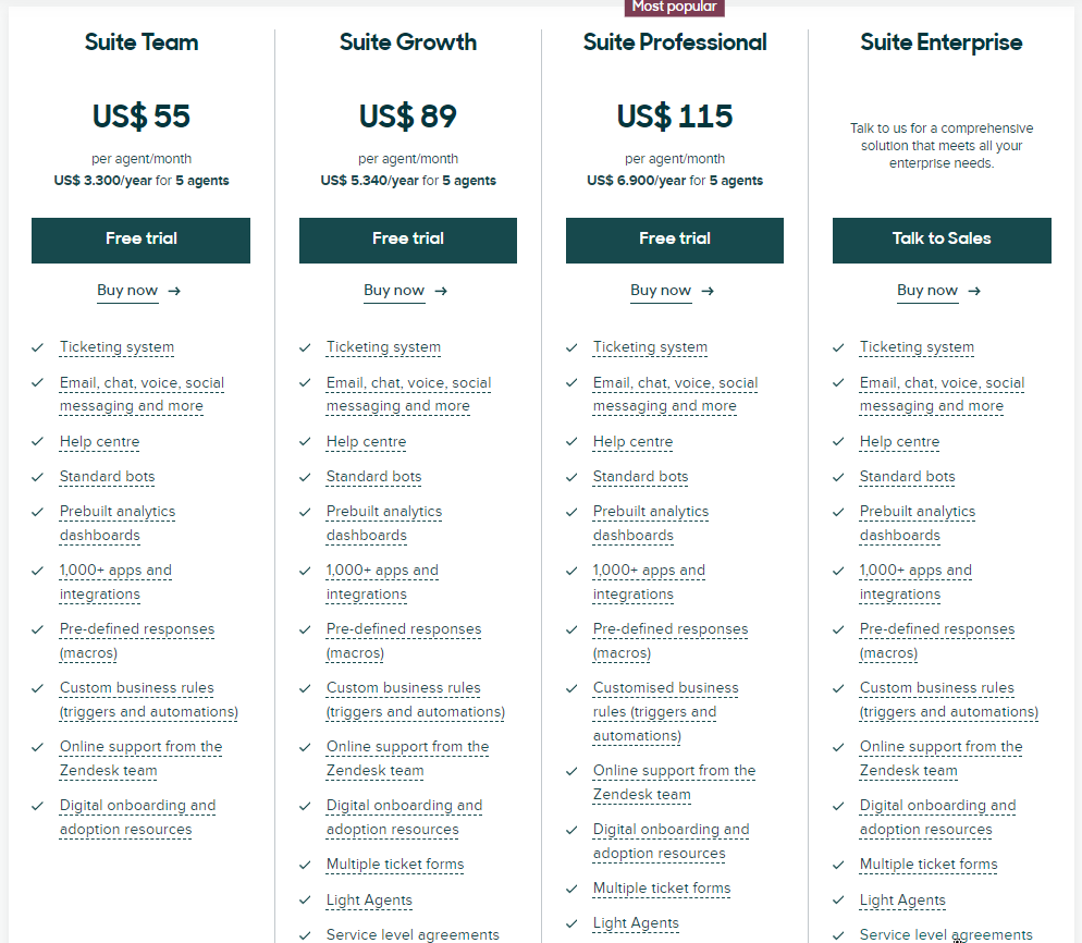 ราคา Zendesk - ทางเลือกอินเตอร์คอม