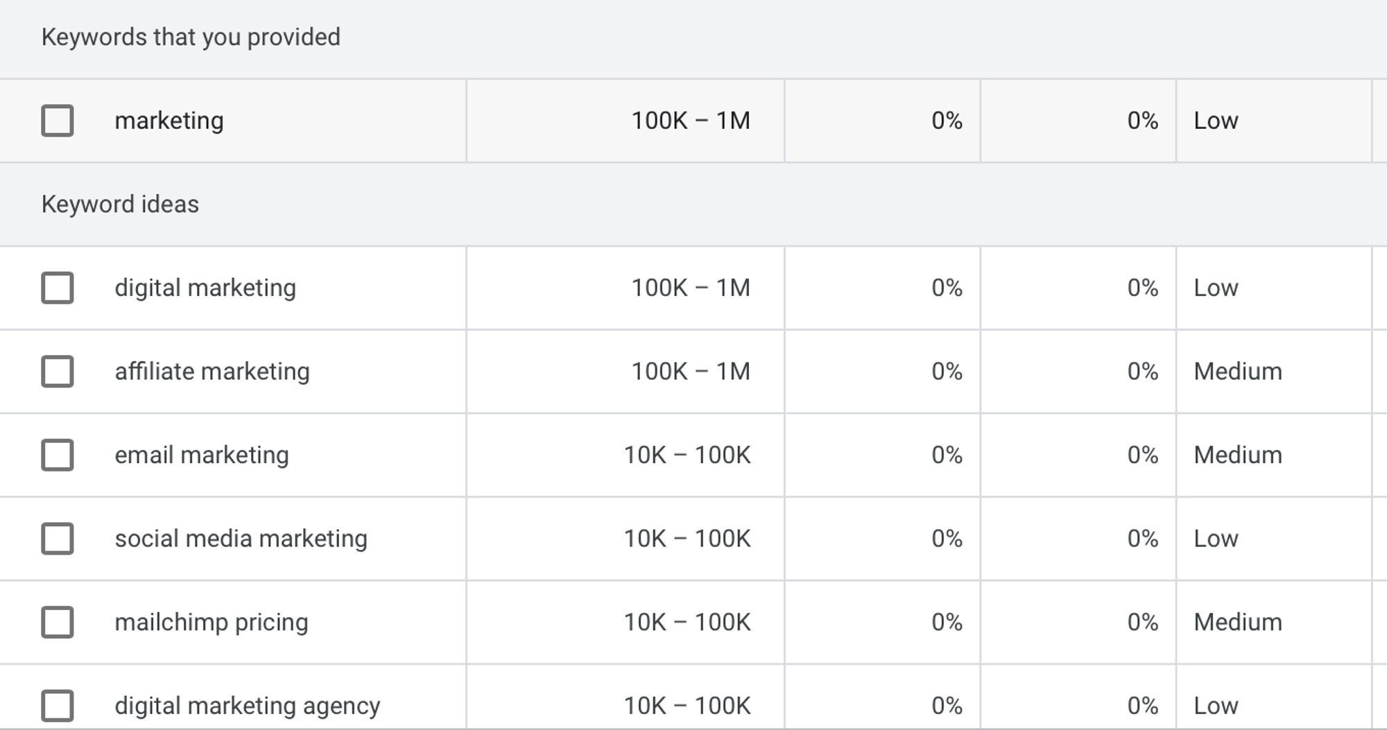 Google Keyword Planner - Recherche de mots clés