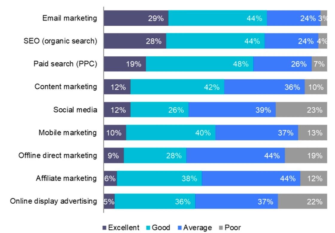 Consenso de marketing por correo electrónico de 2019