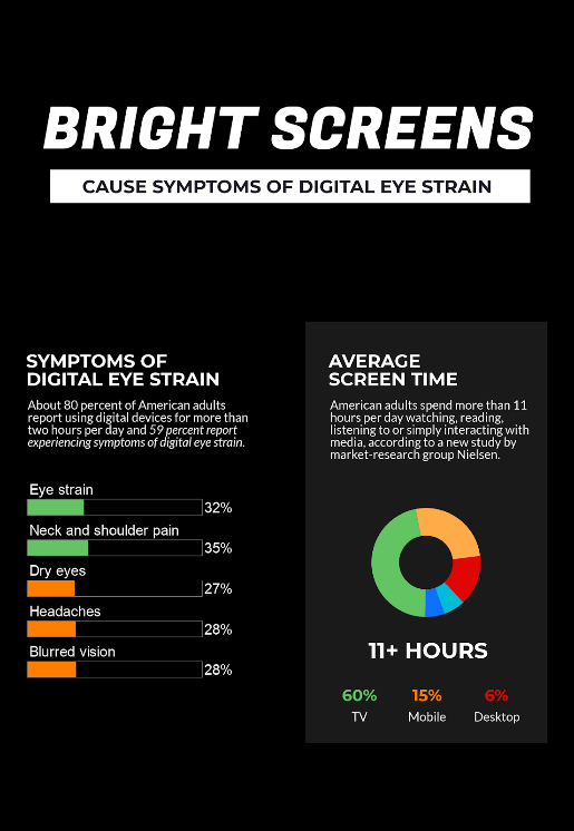 Cansancio visual digital Bright Screens