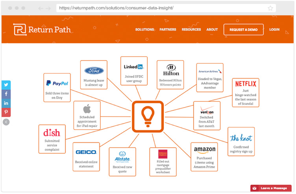 Return Path Consumer Insights 隐私和安全问题